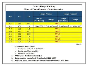 Tanah Sleman, 450m ke Kopi Ampirono: Legalitas SHM P