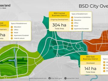 Kavling Komersial Midwest N2 Lokasi di Pusat BSD City