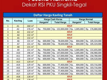 Sertipikat SHM Dekat RSI PKU Singkil Adiwerna 70 Jt-an