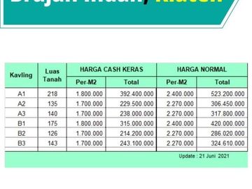 Tanah Prambanan Tepi Jalan Solo, Hanya 1Jt-an