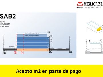 Terreno en Venta en Boedo