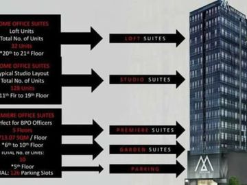Home Office Garden Suities in Meridian by Avenir Cebu