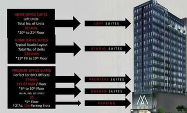 Home Office Garden Suities in Meridian by Avenir Cebu