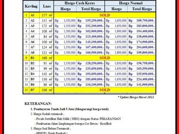 Tanah Kavling 1 Juta-an/m Cicalengka
