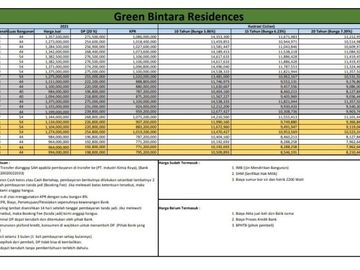 Rumah Minimalis Murah Dengan Fasilitas Terbaik Di Bintara Jaya Bekasi Barat