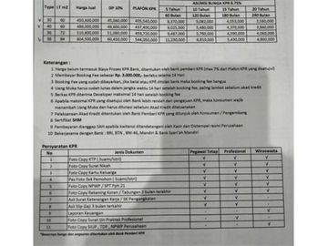 Cluster minimalis strategis bebas Banjir bisa KPR ujung Berung Bandung