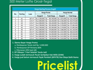 500 m Lotte Grosir Tegal: 1 Jt-an, SHM Per-Unit