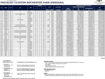 Villa di Komplek Citraland Gama City Cluster Rochester Park