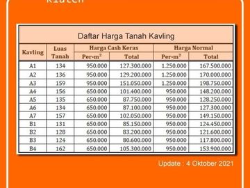 Dekat Jalan Jogja Solo Kavling Tanah Klaten Murah SHM Pekarangan