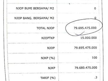 DIJUAL GEDUNG / HOTEL BTG 3 Jl LETJEN S.PARMAN dkt TA, CENTRAL PARK
