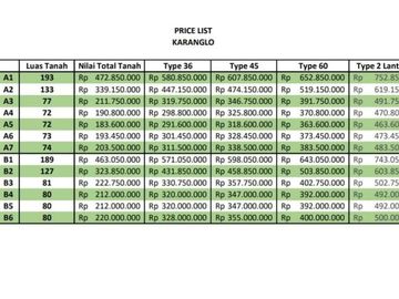 Rumah murah pinggir jalan aspal Klaten