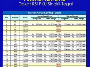70 Jt-an : SHM Pecah Unit Dekat RSI PKU Singkil Adiwerna-Tegal