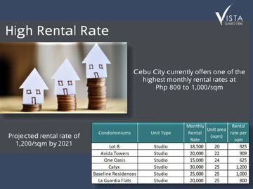 Pre-Selling Condominium near Ayala Mall and Cebu IT Park