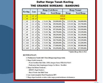 Kavling The Grande Soreang dekat Alun-alun Soreang 1,75 jt/m