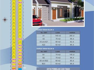 Jual Hunian Dalam Perumahan Di Klaten Kosep Minimalis Harga Murah