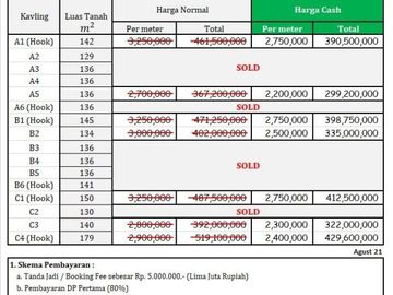 Kavling Sleman, Utara Blue Lagoon: Legalitas SHM P