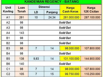 Kapling 3 Menit Tol Kandeman Batang: SHM Per Unit