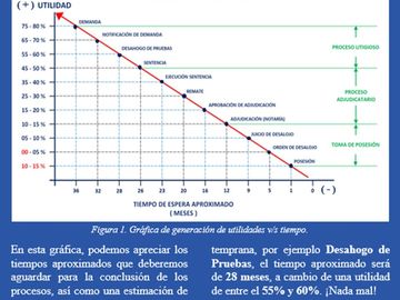 Departamento, con todos los servicios y bien comunicado. A un super precio!!!