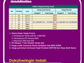 Kavling Cocok Bangun Kost, Dekat Pemda Slawi-Tegal