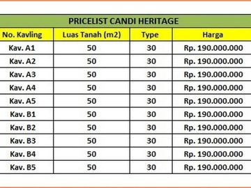 Cocok Untuk Di Kontrakan ; Rumah Area Kampus Termurah
