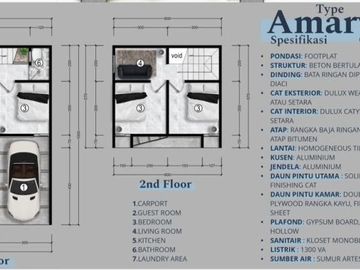 Rumah Murah dekat Kampus UIN ITN UB UNISMA