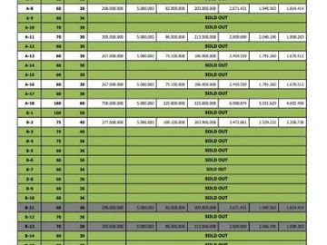 Promo Lebaran!!! Jual Rumah Murah Menawan Siap KPR Di Prambanan