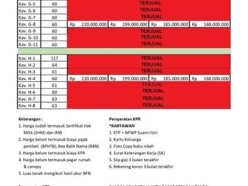 2 UNIT Terakhir! The Palm Modern House 100 Jt-an Dekat JL.Raya Manisrenggo