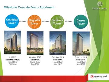 Casa De Parco Apartemen, Siap Huni