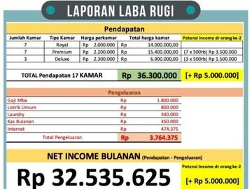 Dijual Murah Kost-Kostan Anti Pandemi di Tomang Grogol Jakarta Barat