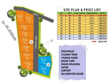 RUMAH MURAH SELATAN PERTAMINA REWULU YOGYAKARTA LUAS TANAH 111 M2