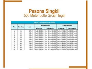 Strategis, Kavling Dekat Exit Tol Adiwerna: 1 Jt-an SHM