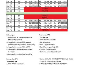 MANFAATKAN Promo kemudahan miliki rumah milenial gaya eropa