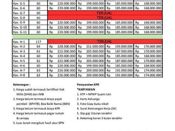 Hunian Terlaris & Murah Cuma di The Palm! Bayar Cukup 100jt-an