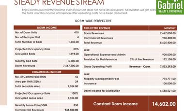 University Dorm in Cebu, Perfect Investment - UniPlace Cebu