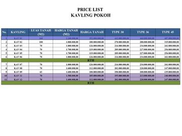 Rumah siap bangun hanya 180jt