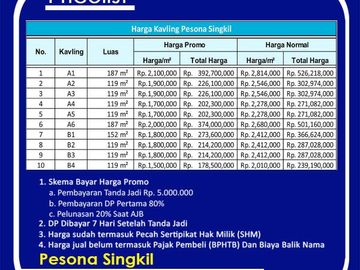 Kavling Perumahan: Barat Lotte Grosir Tegal, SHM