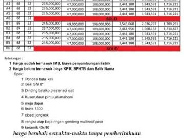 Yuk Survey Sekarang Rumah Modern Siap Bangun di Manisrenggo Klaten