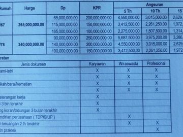 Perumahan murah meriah di area Marga, Tabanan. unit terbatas