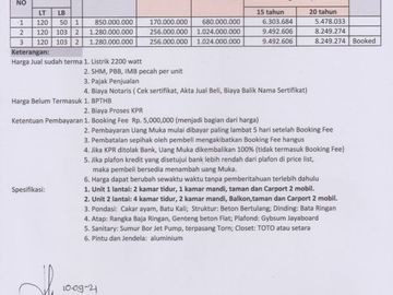 Rmh Minimalis dikavling Pertamina Harjamukti,depok