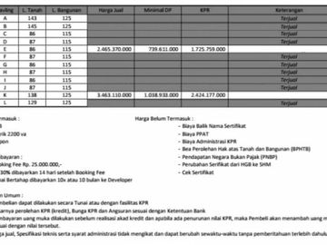 Ready Townhouse Strategis Hook Luas Modern Pondok Bambu Jakarta