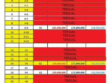 Hunian Nyaman, dalam Perumahan One Gate System dekat Kampus