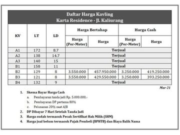 Tanah Jalan Kaliurang Km 12, Selatan UII: Rumah Hemat 300jt