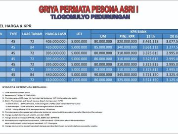 Rumah Cantik Siap Huni Dekat Jalan Woltermonginsidi