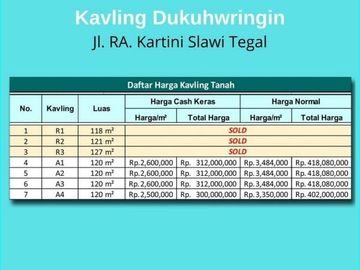 Kavling Cocok Bangun Kost: 2 Jt-an, Slawi-Tegal