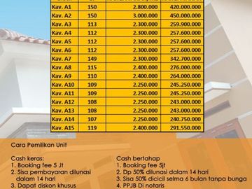 Jual Tanah Kavling Mangku Jalan Alternatif Jogja-Solo Hanya 2.25jt/m2