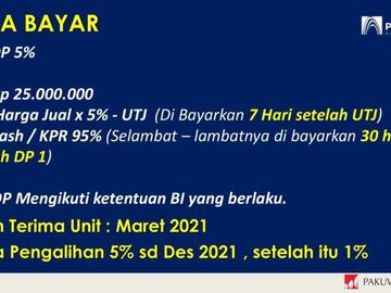 Grand pakuwon Quensland surabaya, ANGSURAN DP 7 JUTAAN