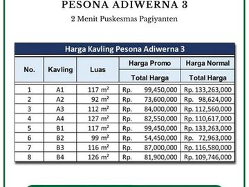 Lahan Hunian, 10 Menit Exit Tol Tegal: 90 Jt-an, SHM