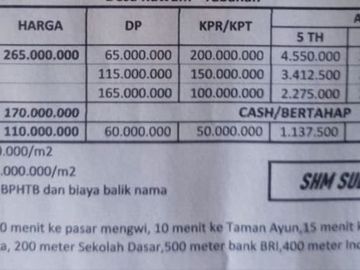 Dijual perumahan murah meriah di area Marga, Tabanan.