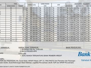 Rumah pilihan Binong Karawaci BSD SMS Serpong Tangerang
