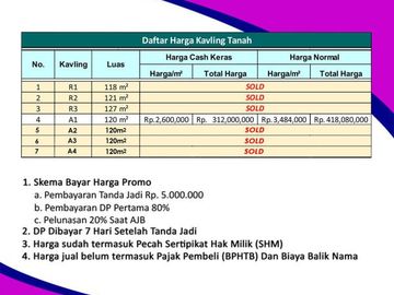 Kavling Cocok Bangun Kost Dekat Pemda Slawi-Tegal